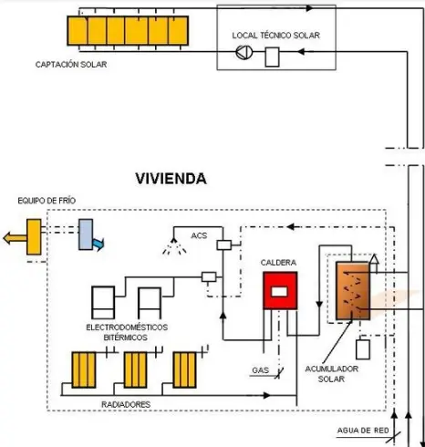Proyecto edificio residencial